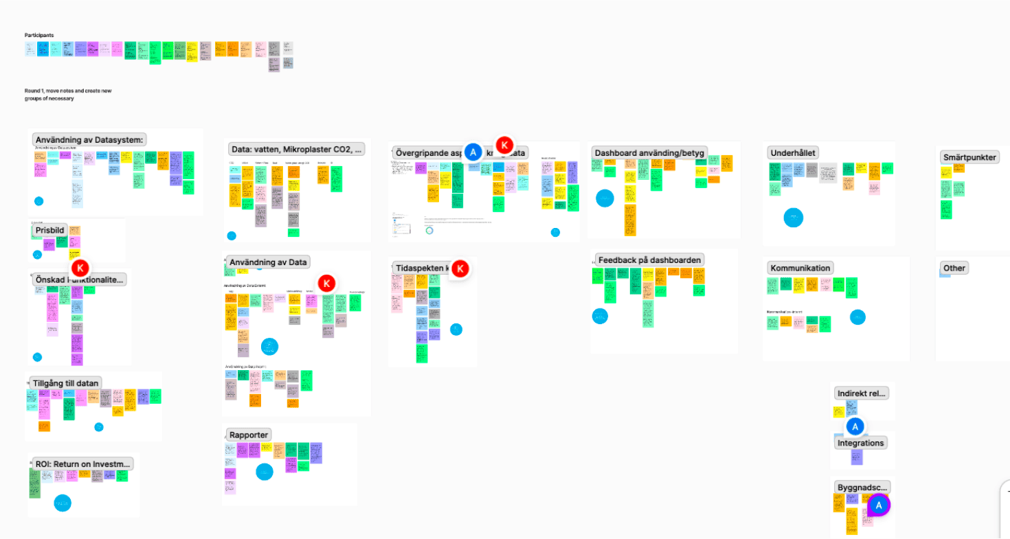 A zoomed out picture of an the research mapping contain post notes